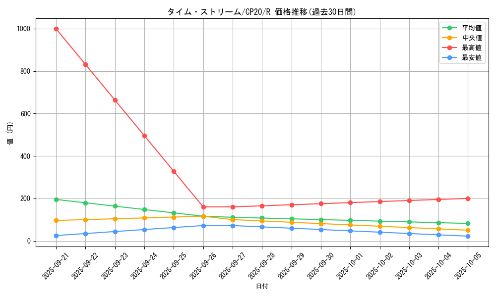 card_3139_series_7045_rarity_62_graph