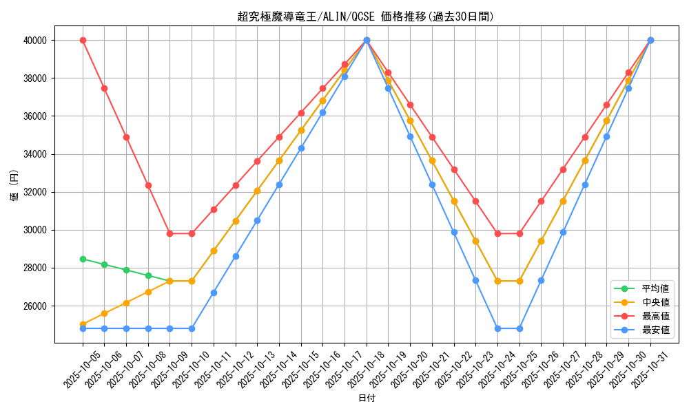 card_313_series_402_rarity_408_graph