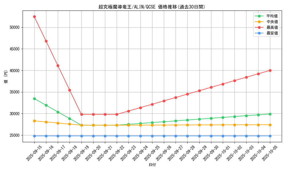 card_313_series_402_rarity_408_graph