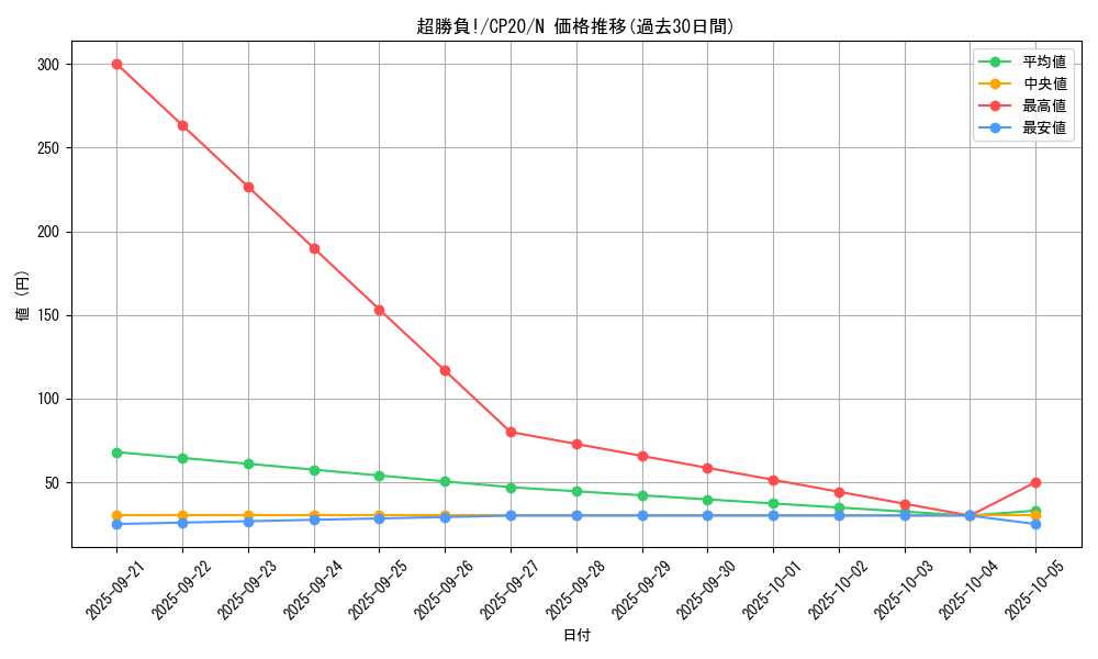 card_3141_series_7045_rarity_1_graph