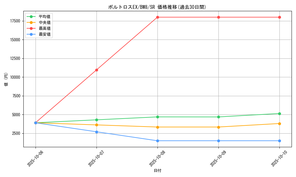 card_31429_series_61145_rarity_71891_graph