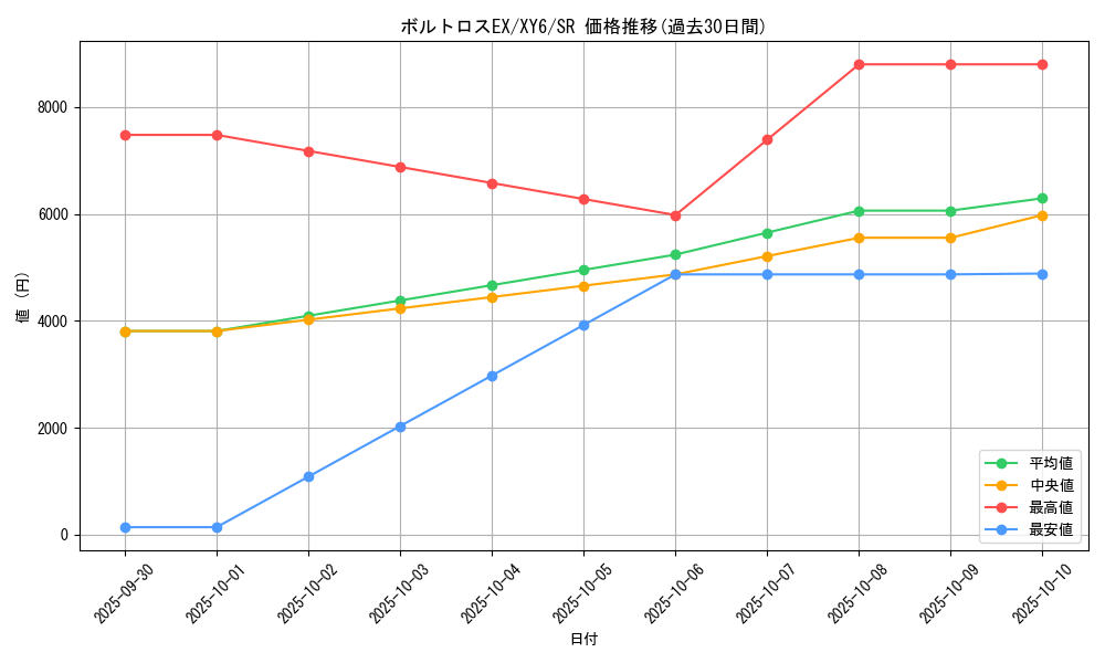 card_31429_series_61168_rarity_71891_graph