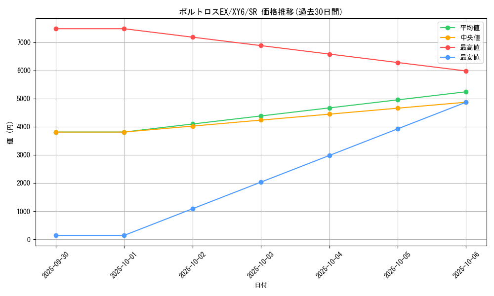 card_31429_series_61168_rarity_71891_graph
