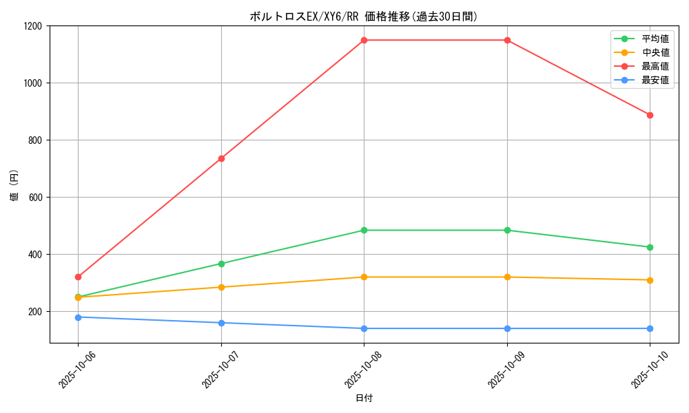 card_31429_series_61168_rarity_73311_graph