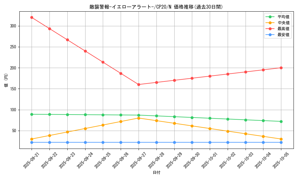 card_3142_series_7045_rarity_1_graph