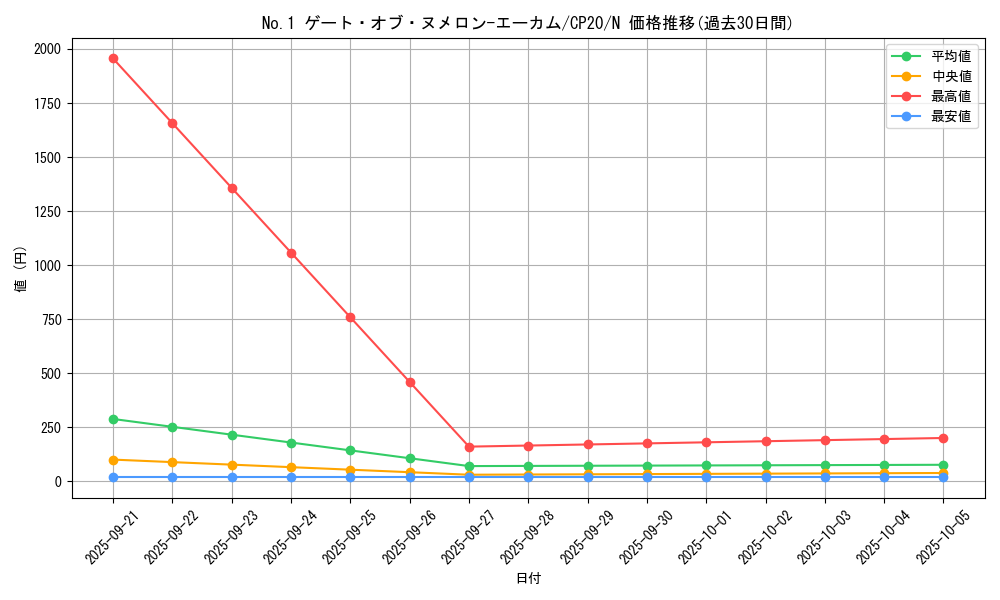 card_3144_series_7045_rarity_1_graph