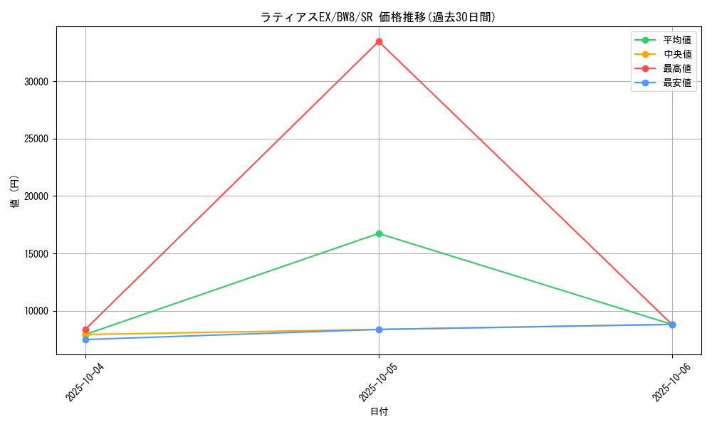 card_31450_series_61145_rarity_71891_graph