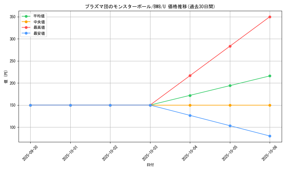 card_31456_series_61145_rarity_65215_graph