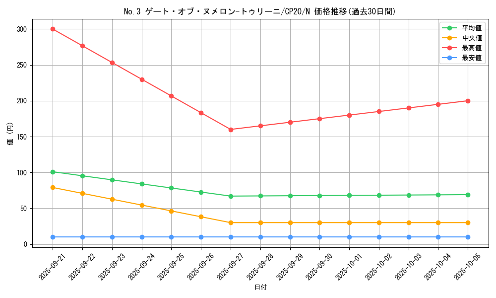card_3145_series_7045_rarity_1_graph