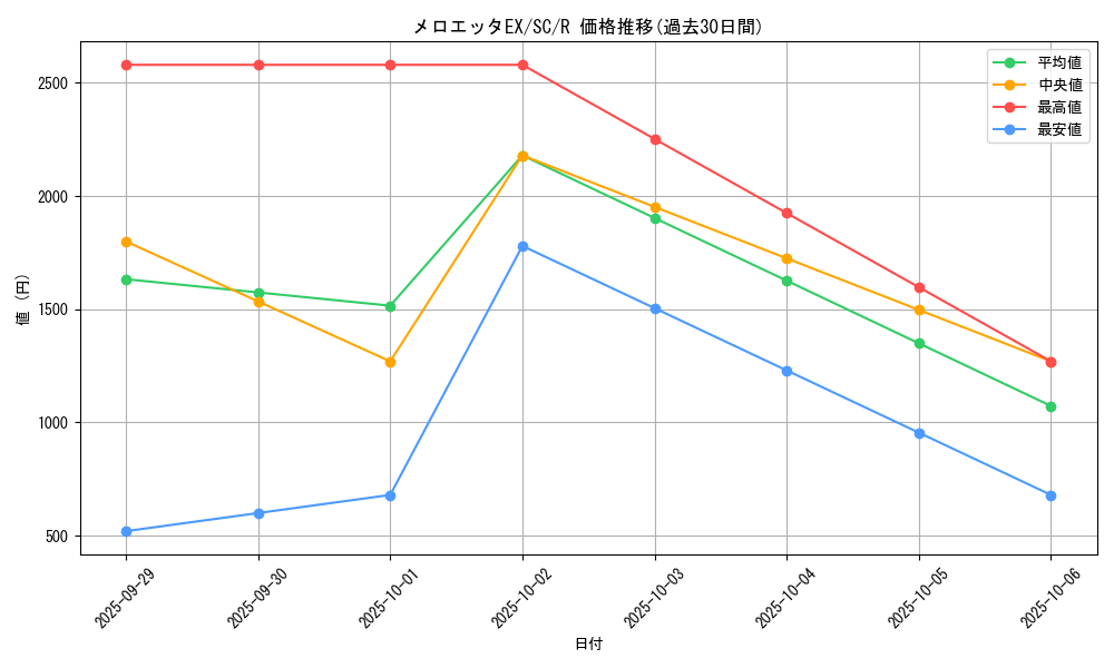 card_31478_series_61146_rarity_65216_graph