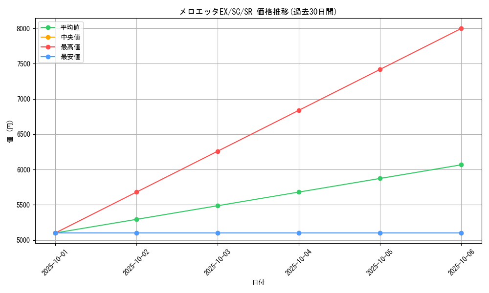 card_31478_series_61146_rarity_71891_graph