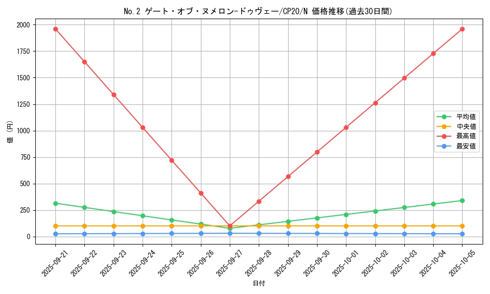 card_3147_series_7045_rarity_1_graph