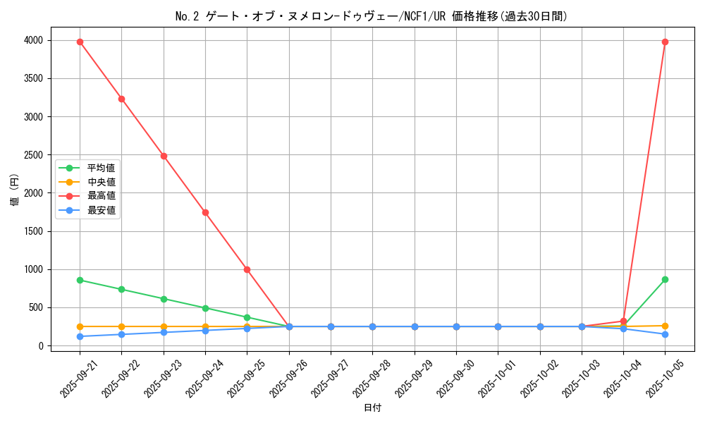 card_3147_series_7049_rarity_7_graph