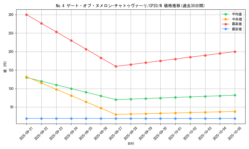 card_3148_series_7045_rarity_1_graph