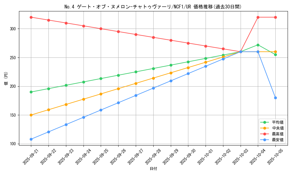 card_3148_series_7049_rarity_7_graph