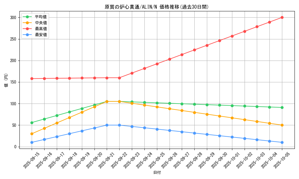 card_314_series_402_rarity_1_graph