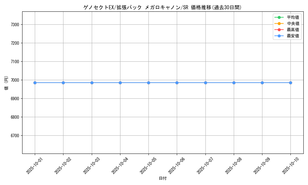 card_31502_series_61147_rarity_71891_graph