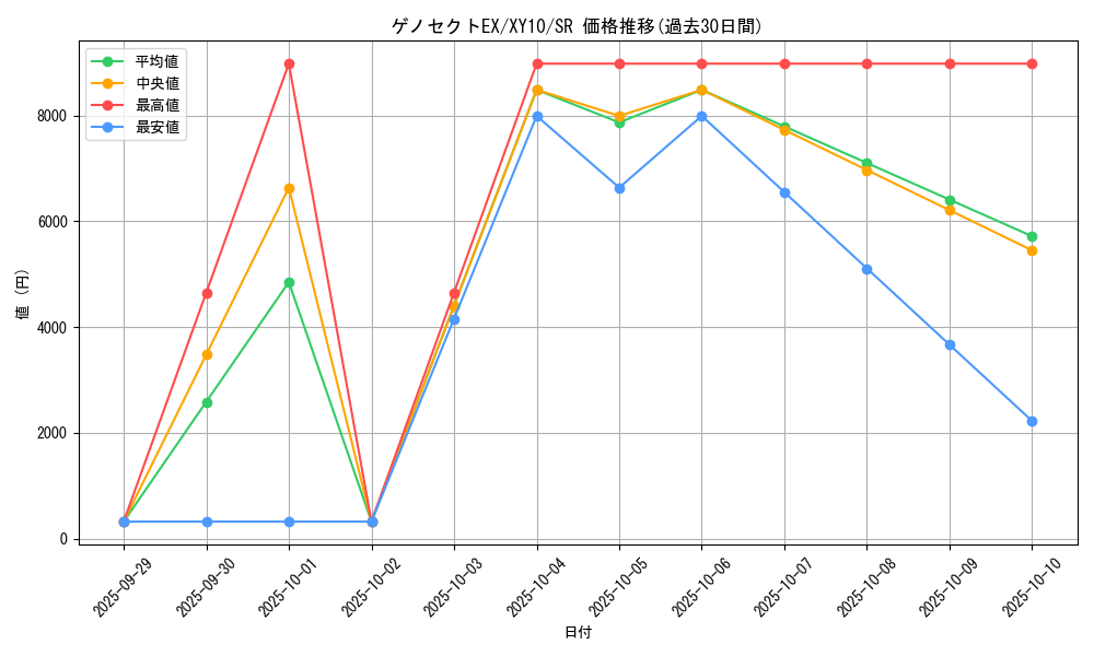card_31502_series_61183_rarity_71891_graph