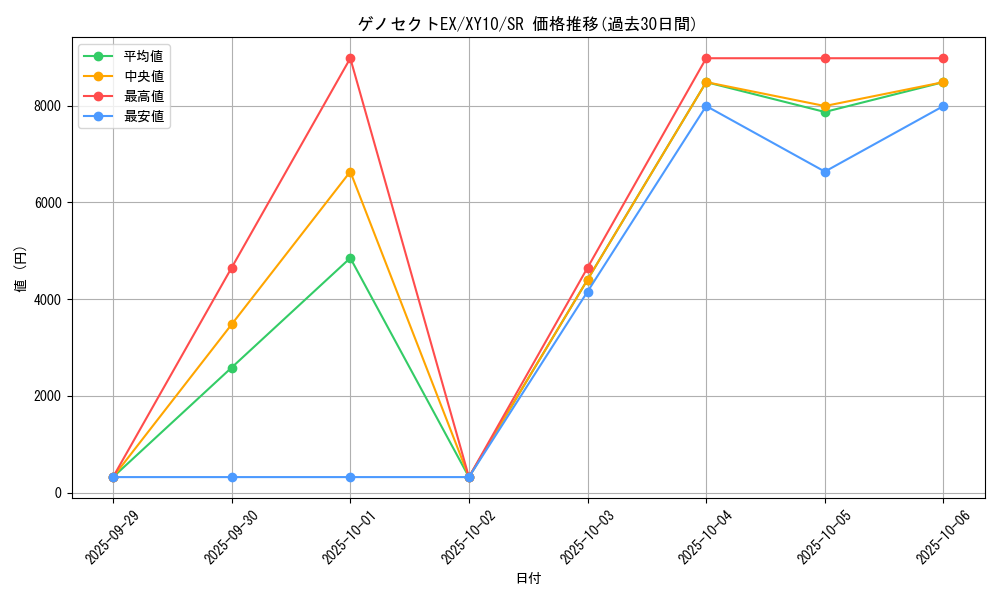 card_31502_series_61183_rarity_71891_graph