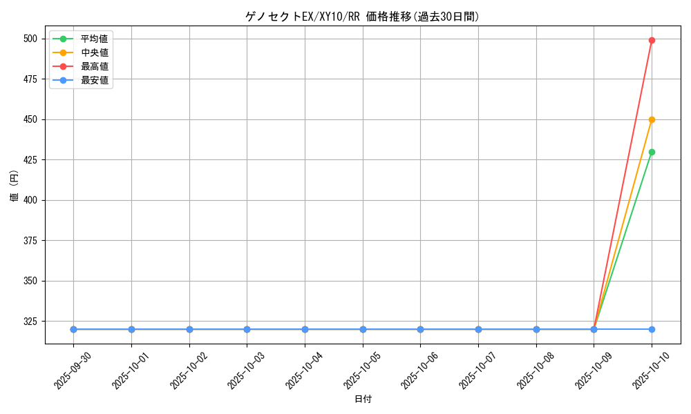 card_31502_series_61183_rarity_73311_graph