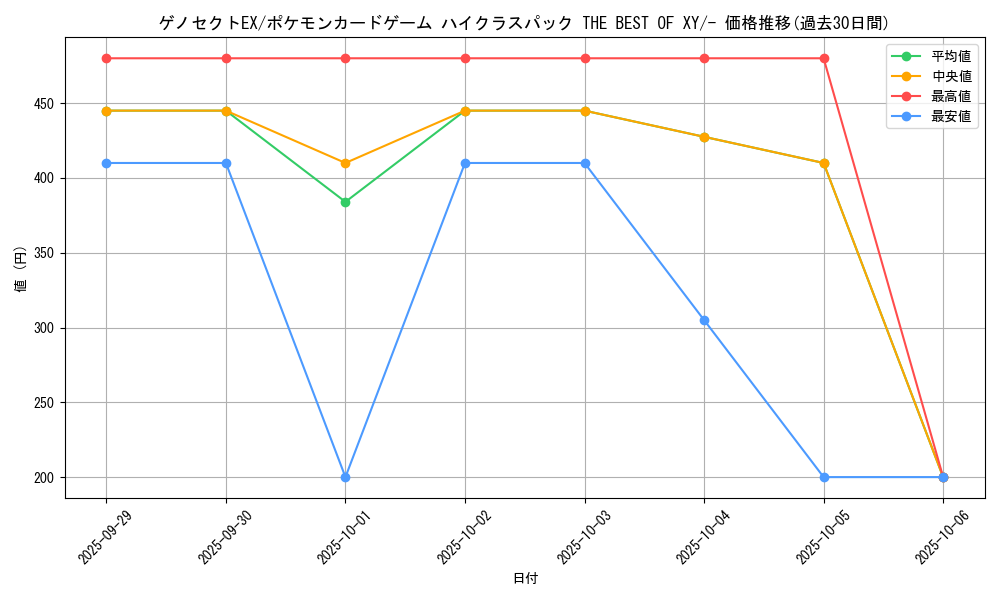 card_31502_series_61191_rarity_95225_graph