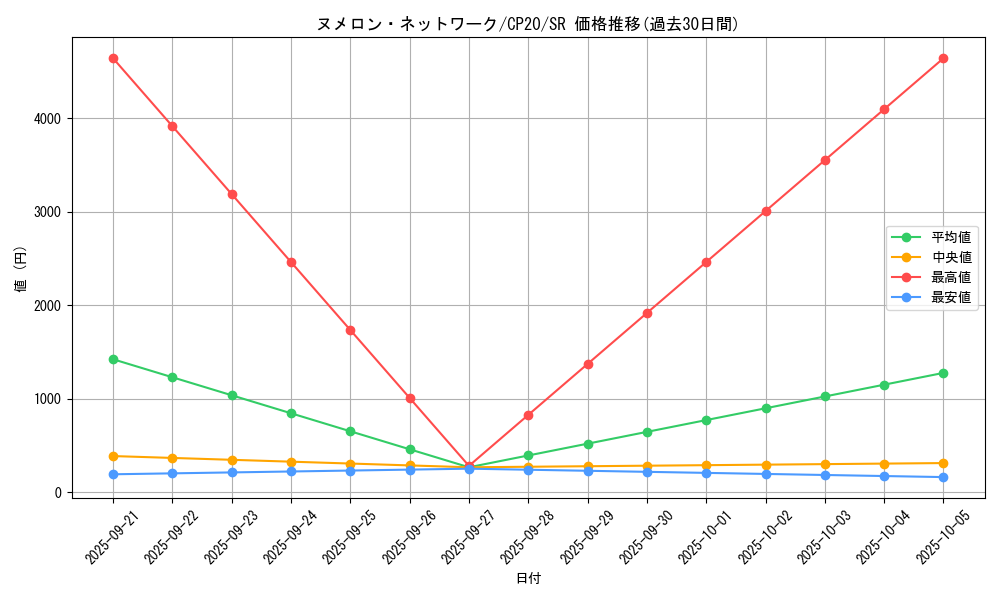 card_3151_series_7045_rarity_3_graph