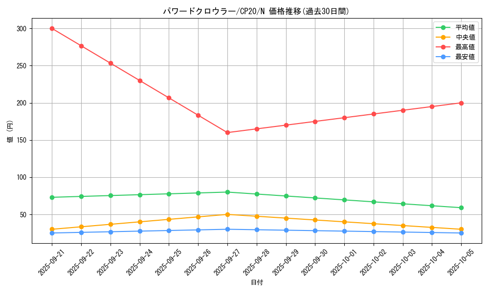 card_3153_series_7045_rarity_1_graph