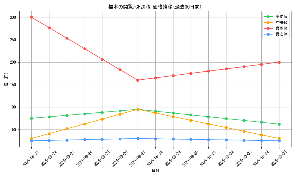 card_3154_series_7045_rarity_1_graph