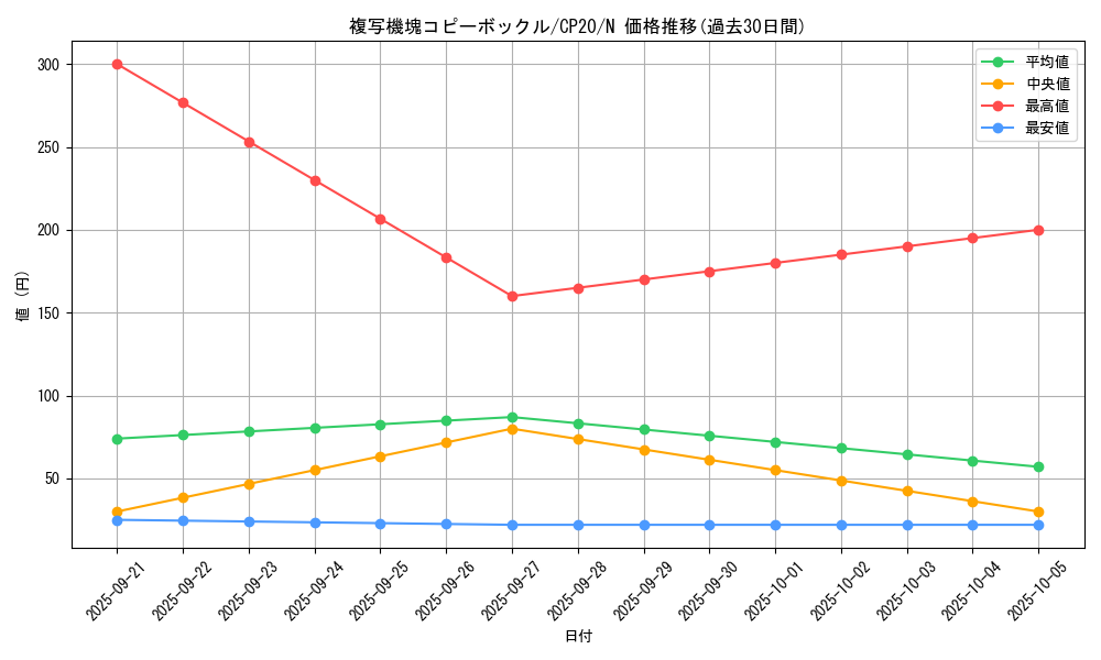 card_3155_series_7045_rarity_1_graph
