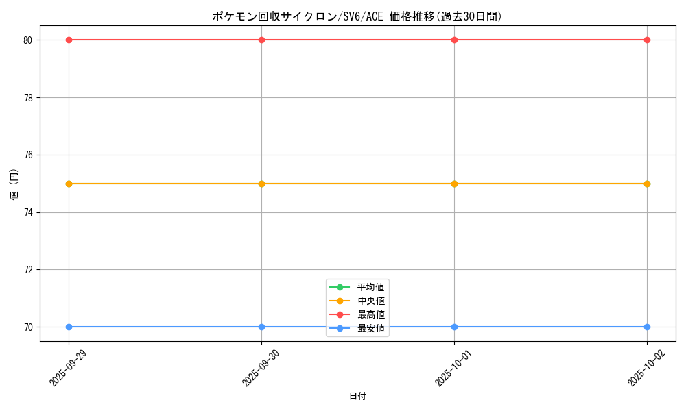 card_31565_series_61412_rarity_88647_graph