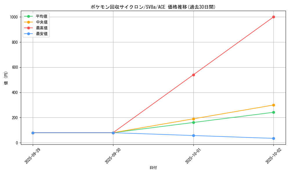 card_31565_series_61431_rarity_88647_graph