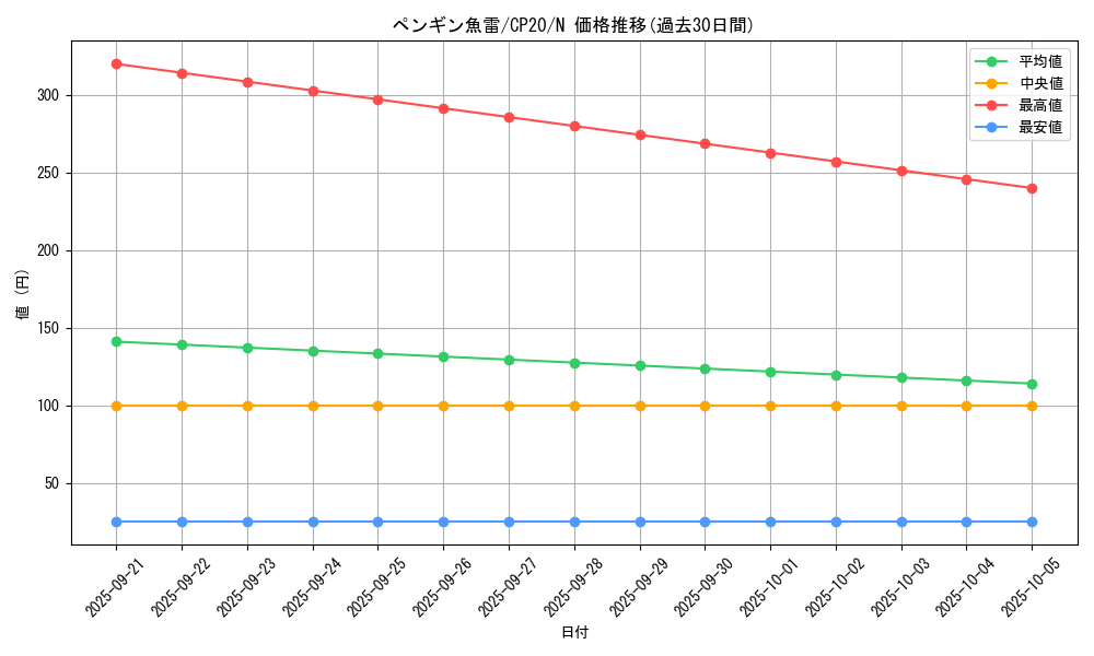 card_3156_series_7045_rarity_1_graph