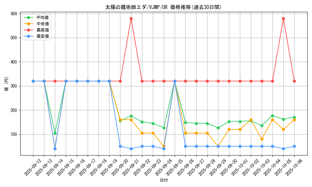 card_3157_series_7106_rarity_7_graph