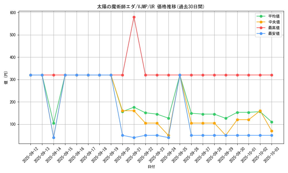 card_3157_series_7106_rarity_7_graph