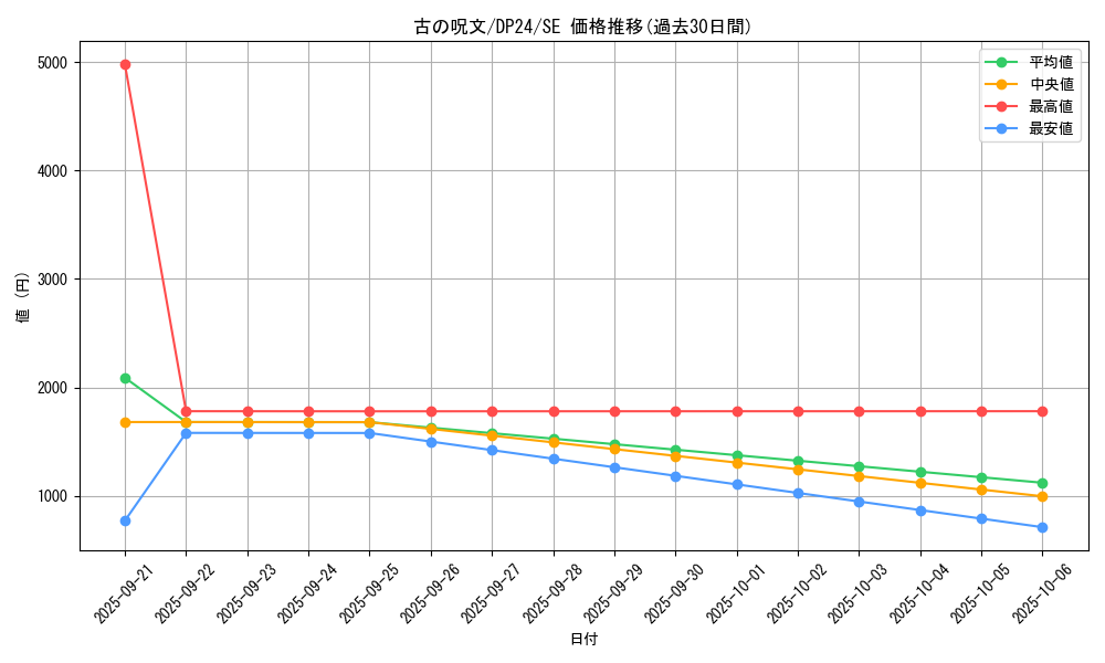 card_3158_series_7107_rarity_5_graph