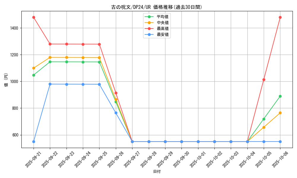 card_3158_series_7107_rarity_7_graph