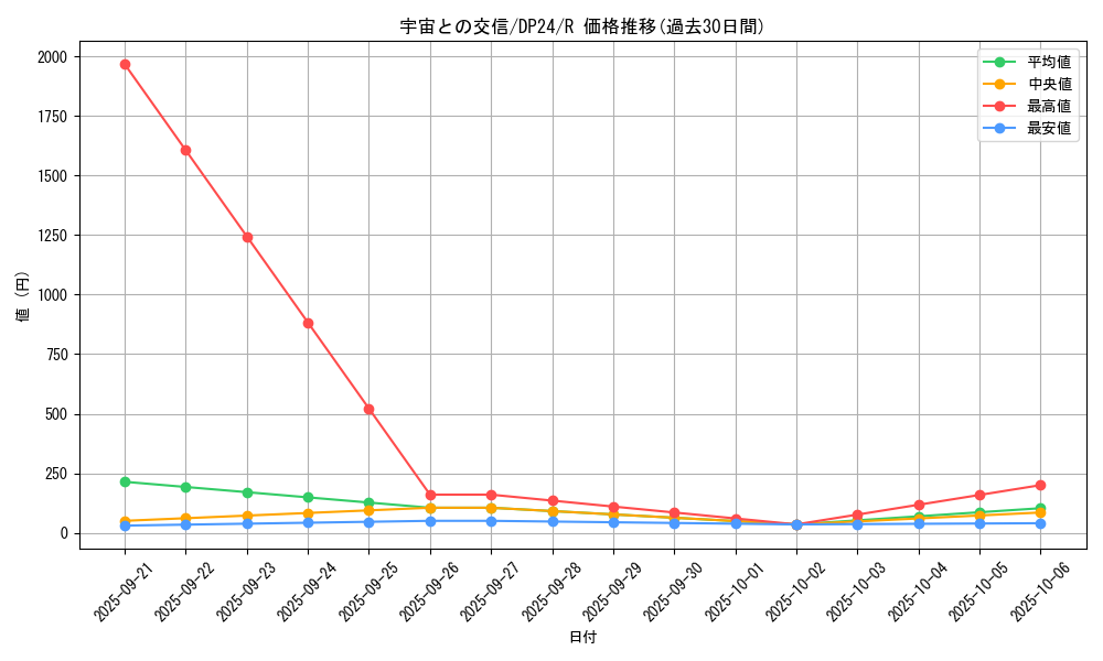 card_3159_series_7107_rarity_62_graph