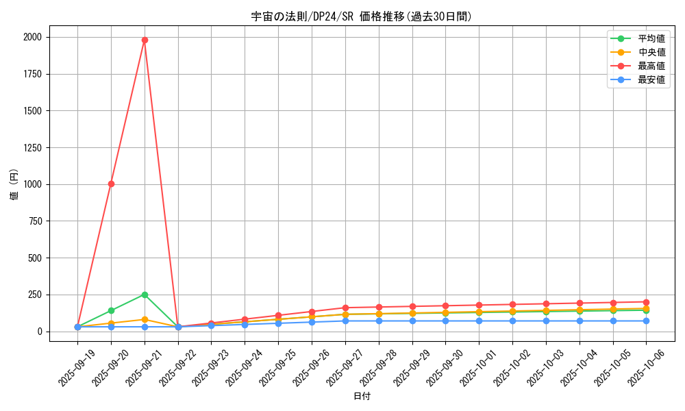 card_3160_series_7107_rarity_3_graph