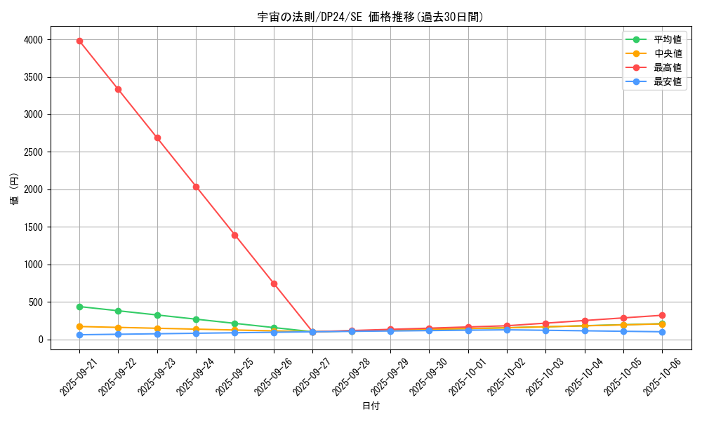card_3160_series_7107_rarity_5_graph