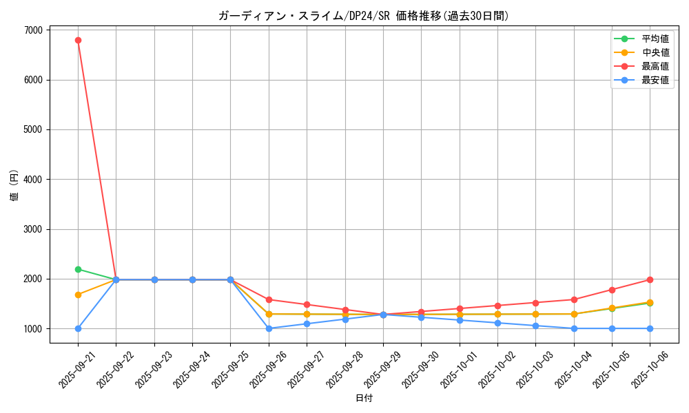 card_3161_series_7107_rarity_3_graph