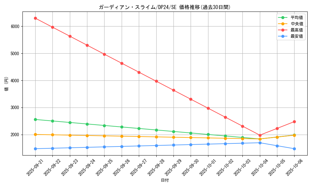 card_3161_series_7107_rarity_5_graph