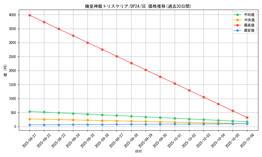 card_3162_series_7107_rarity_5_graph