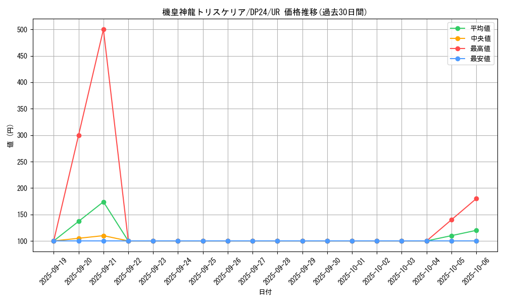 card_3162_series_7107_rarity_7_graph