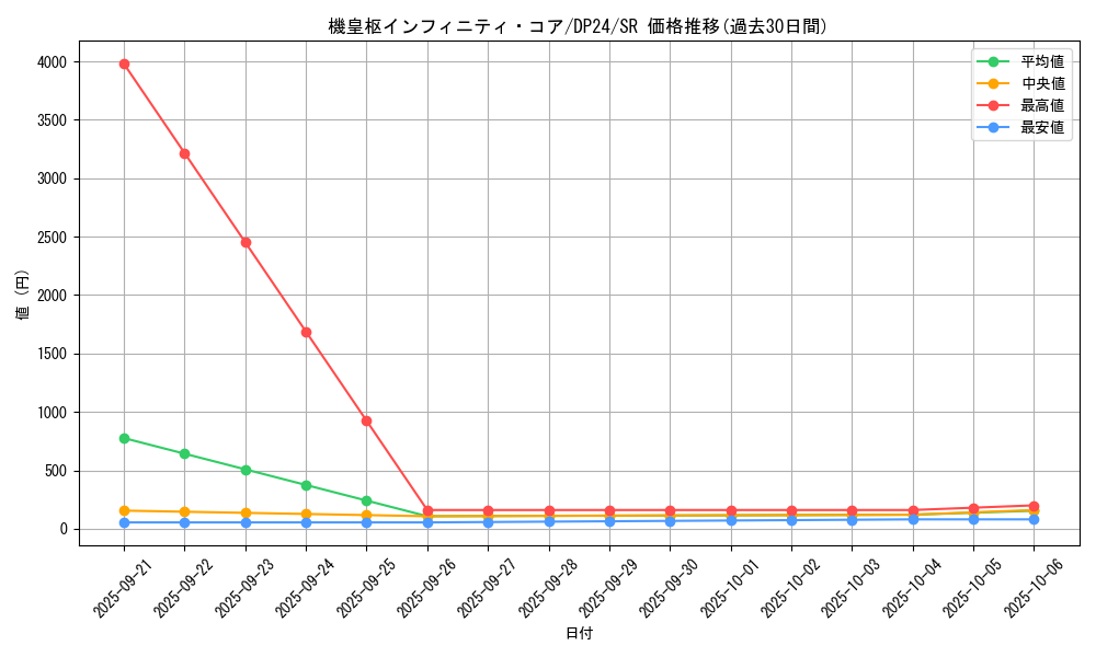 card_3163_series_7107_rarity_3_graph