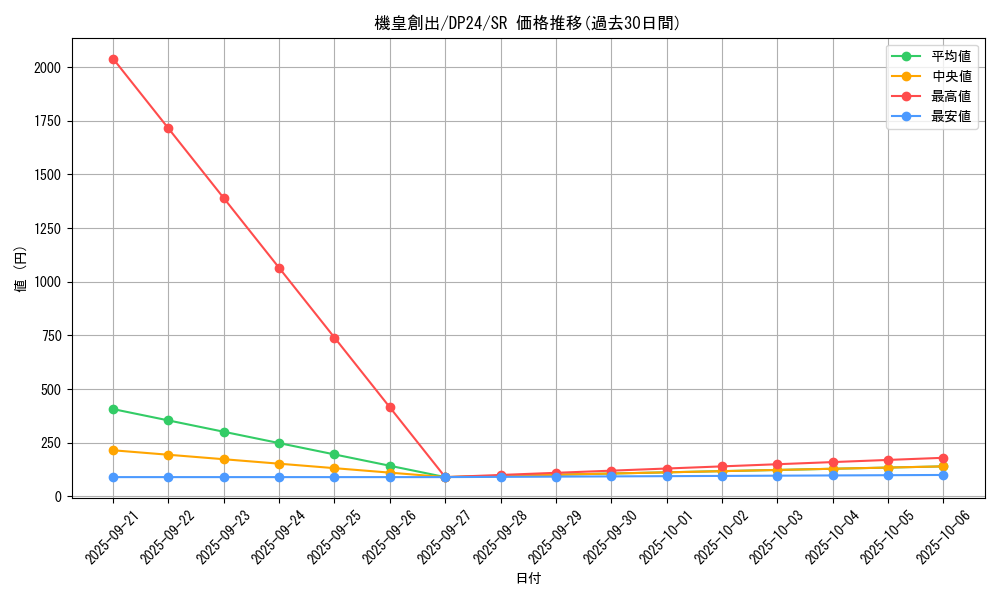 card_3164_series_7107_rarity_3_graph