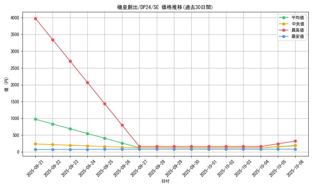 card_3164_series_7107_rarity_5_graph