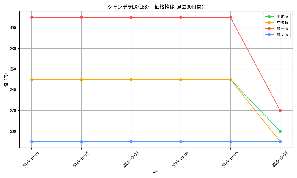 card_31658_series_61149_rarity_95225_graph