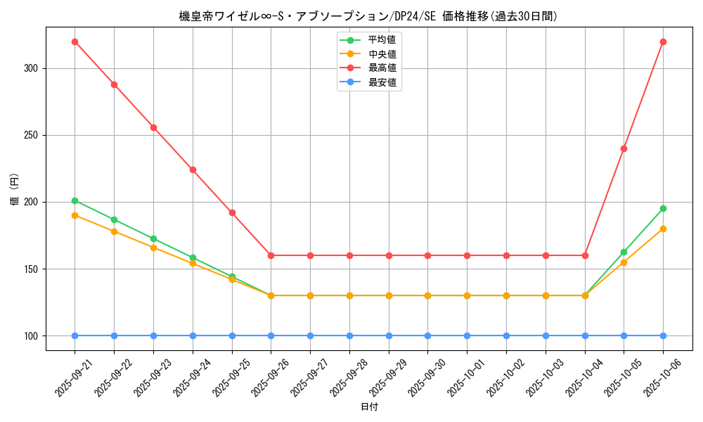 card_3165_series_7107_rarity_5_graph