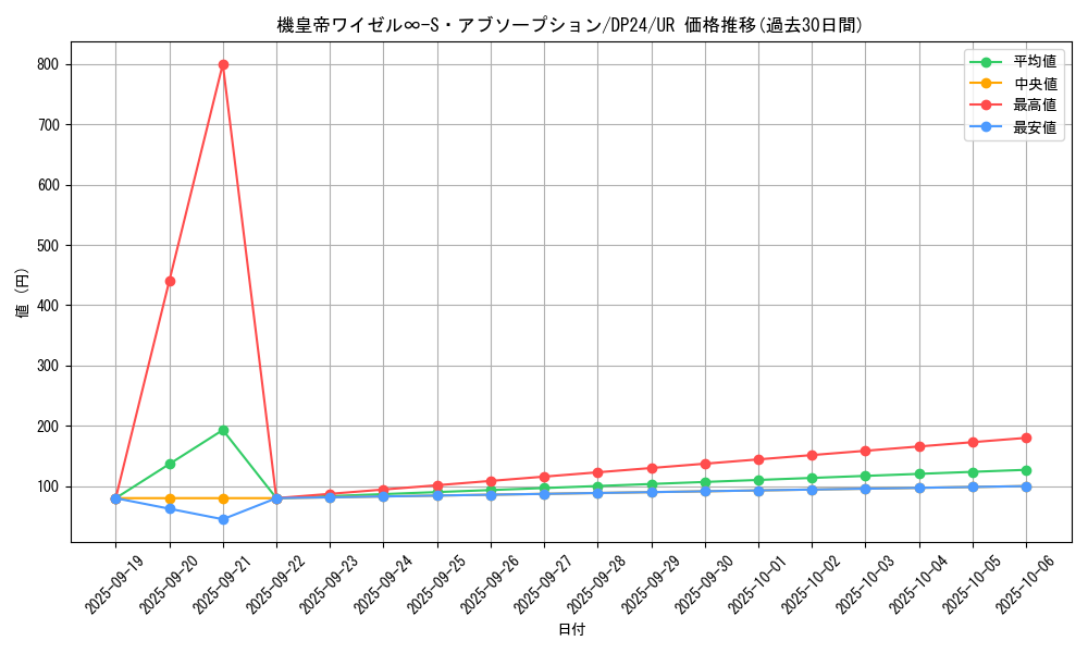 card_3165_series_7107_rarity_7_graph