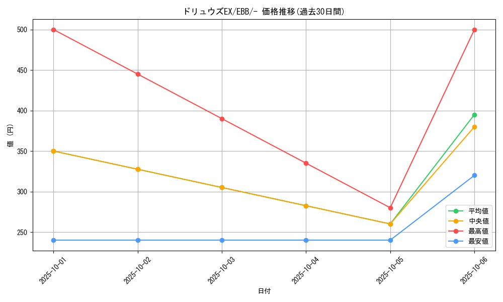 card_31663_series_61149_rarity_95225_graph
